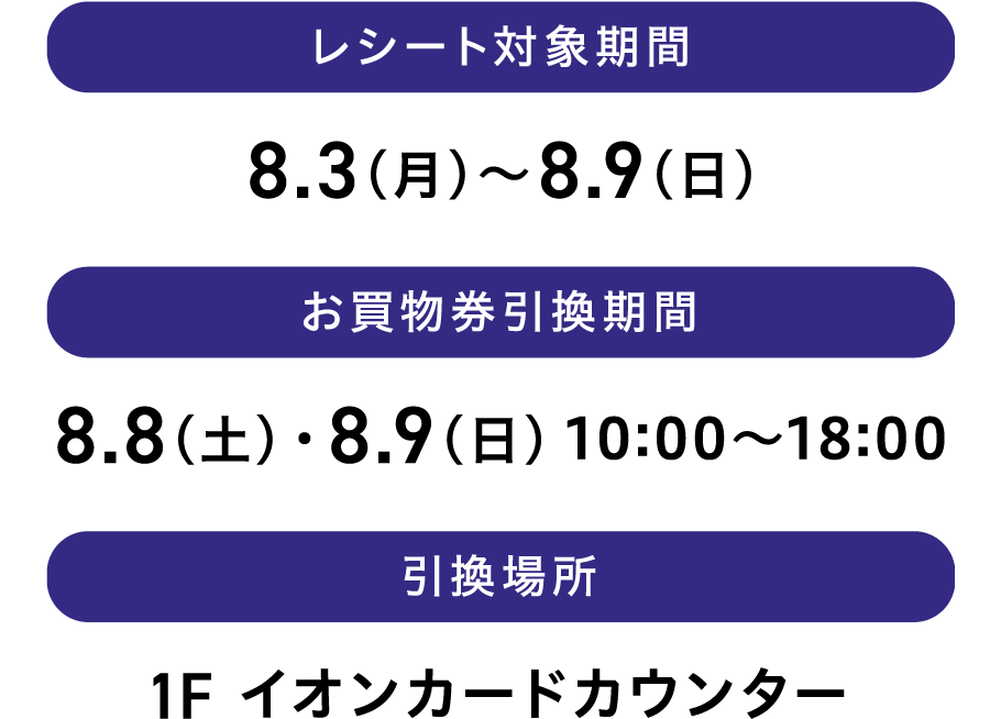 レシート対象期間
