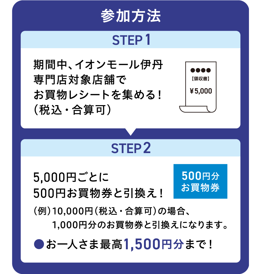 参加方法